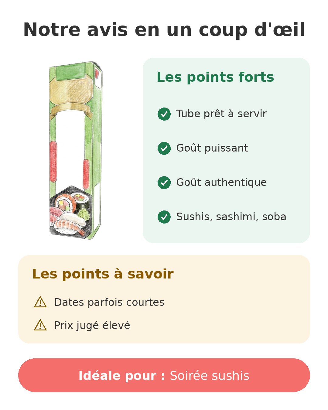 Notre avis en un coup d'œil sur Wasabi S&B Premium