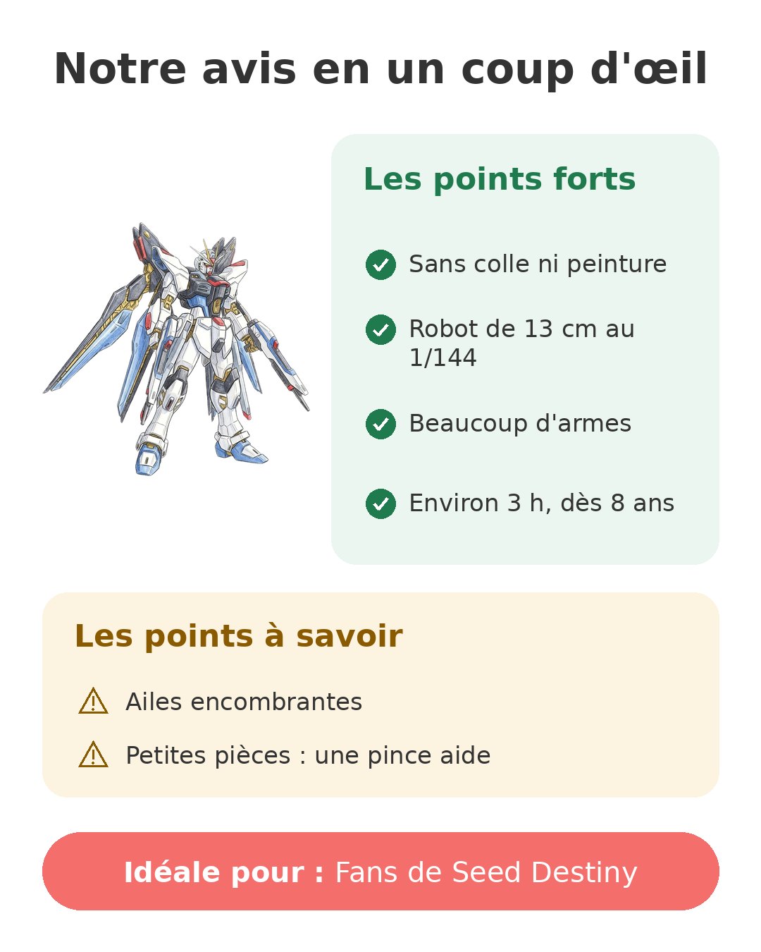 Notre avis en un coup d'œil sur HG Strike Freedom