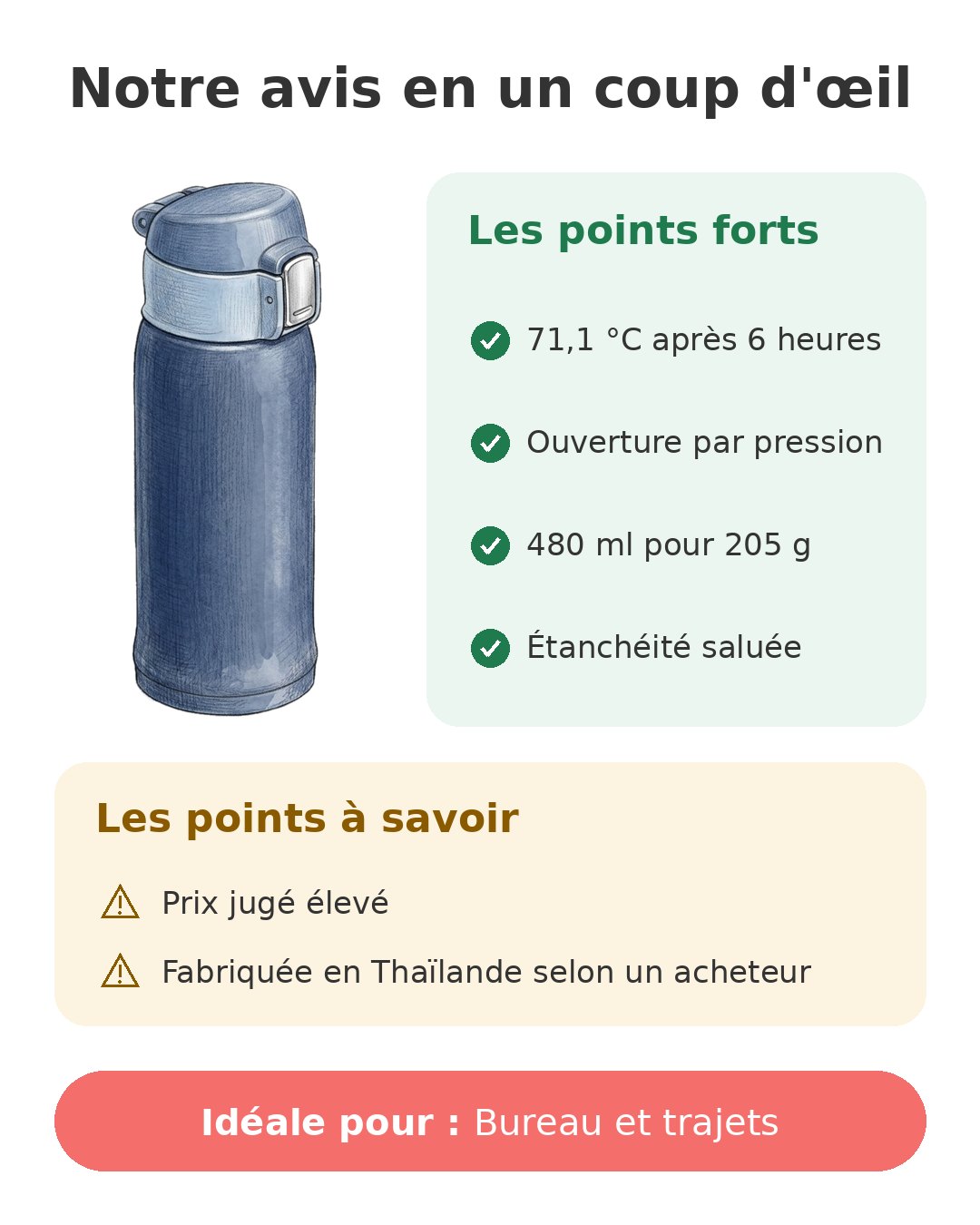 Notre avis en un coup d'œil sur Gourde Zojirushi