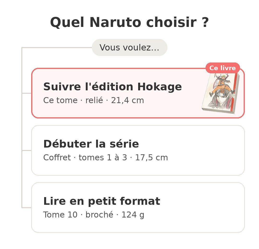 Quel modèle choisir : Naruto Hokage tome 17 et ses concurrents